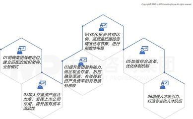 中大咨詢攜手南昌工業(yè)控股集團(tuán)，召開“十四五”戰(zhàn)略規(guī)劃報(bào)告專家評(píng)審會(huì)