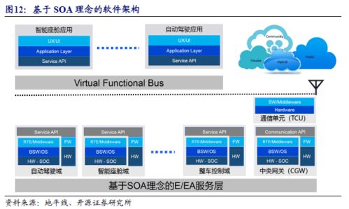 為何科技公司紛紛選擇進(jìn)軍造車與軟件開發(fā)