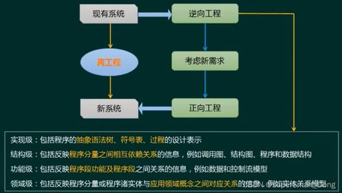 軟件開發(fā)模型與方法概述