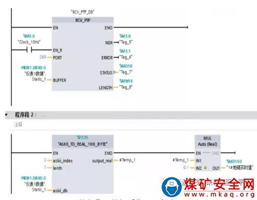 基于PLC的選煤廠商品煤動(dòng)態(tài)自動(dòng)定量裝車系統(tǒng)軟件開發(fā)與應(yīng)用