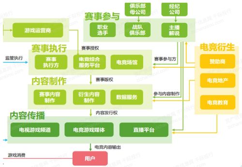 電子競技行業驅動下的網絡與信息安全軟件開發
