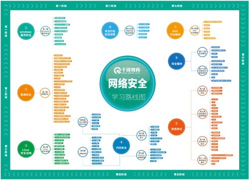 2024版最新網絡安全教程 從入門到精通，看完這一篇就夠了！(聚焦域·通·安·全軟件開發法感洞察)