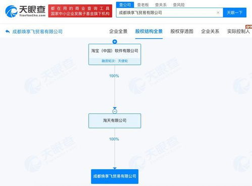 淘寶在蓉新設貿易公司，布局互聯網銷售新篇章